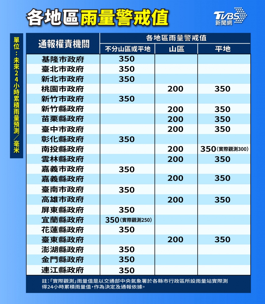 豪雨-豪雨特報-豪雨假-豪雨假標準-豪大雨-豪雨停班停課標準-豪雨停班停課-豪雨定義-超大豪雨-豪雨放假標準