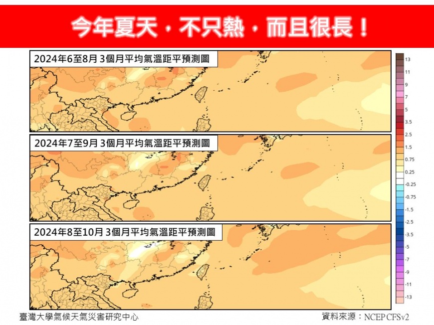 林得恩預測,今年的夏天很可能會比往年來得更熱更長。(圖/翻攝自「林老師氣象站」臉書)