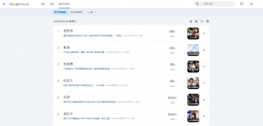 5月23日台灣Google熱搜榜。(圖/翻攝自Google Trend)