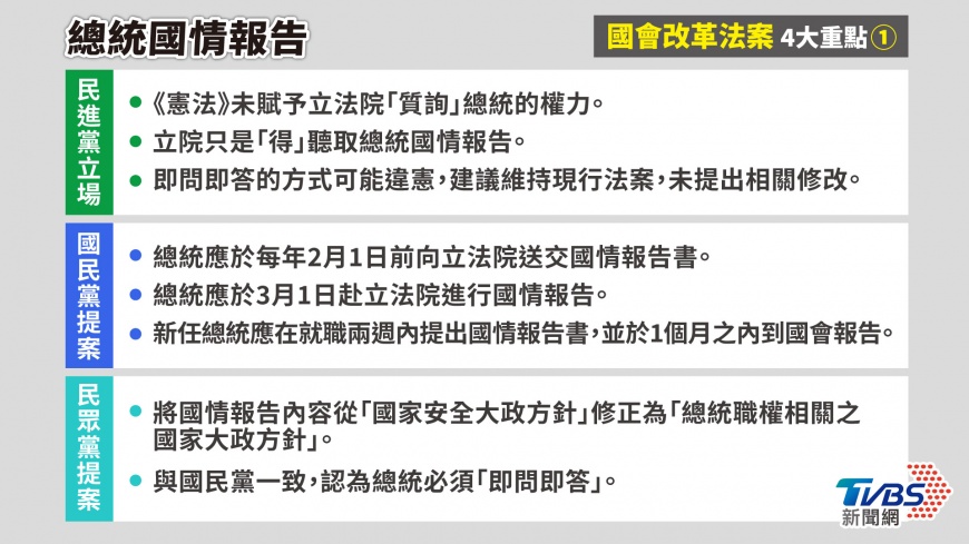 國會改革法案-總統國情報告-國會改革法案內容-國會改革條文