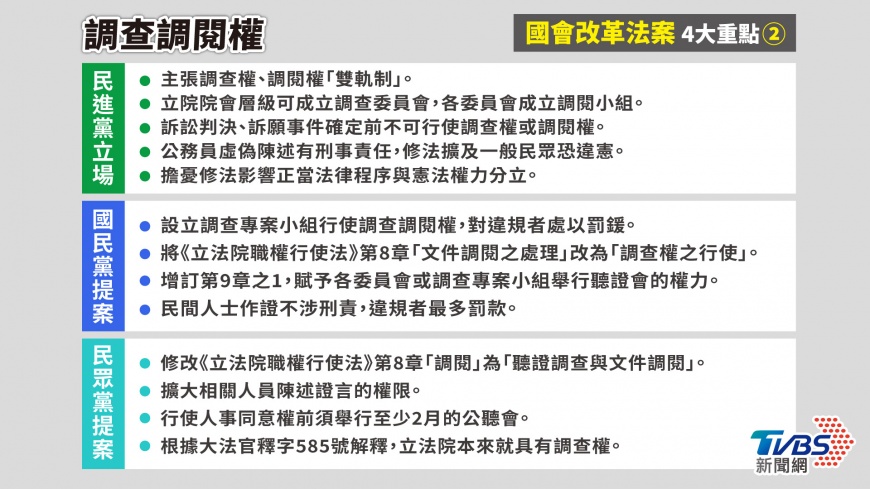 國會改革法案-調查調閱權-國會改革法案內容-國會改革條文