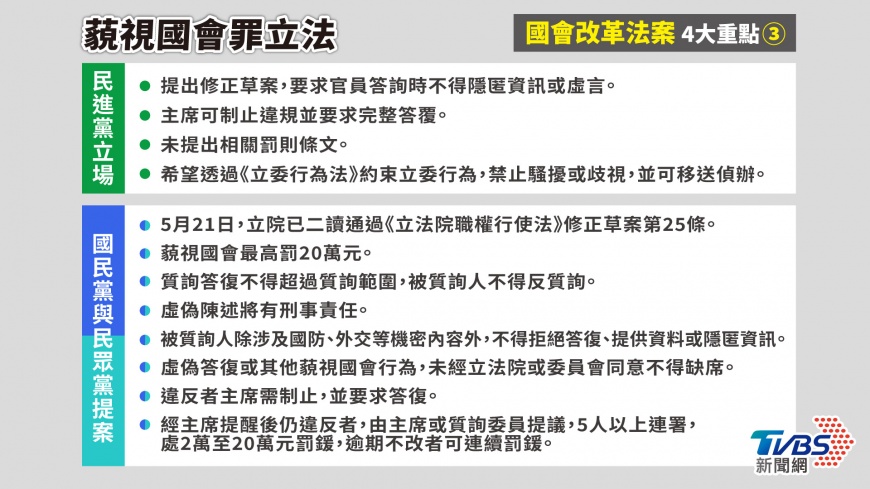 國會改革法案-藐視國會罪-國會改革法案內容-國會改革條文