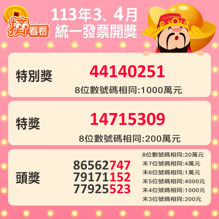 113年3、4月統一發票號碼出爐。(圖/TVBS)