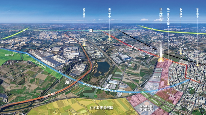 市府挹注重磅資源,擴充新市產業區和住宅區,並開發周邊道路,建構完整區域路網。