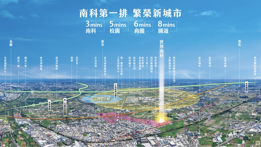 「世界南科」開車約3分鐘到南科,學區、商圈、交通等機能豐富。