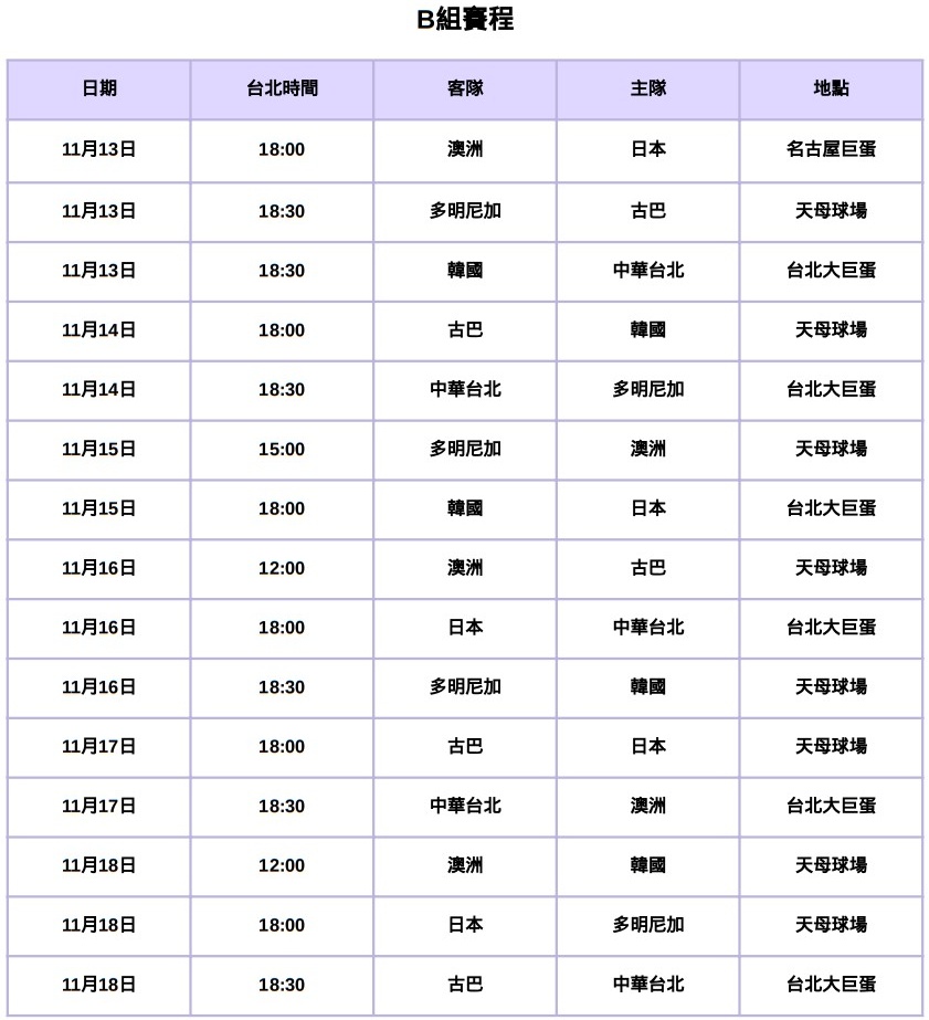 世界棒球12強-世界棒球12強賽2024賽程-B組賽程-世界棒球12強2024