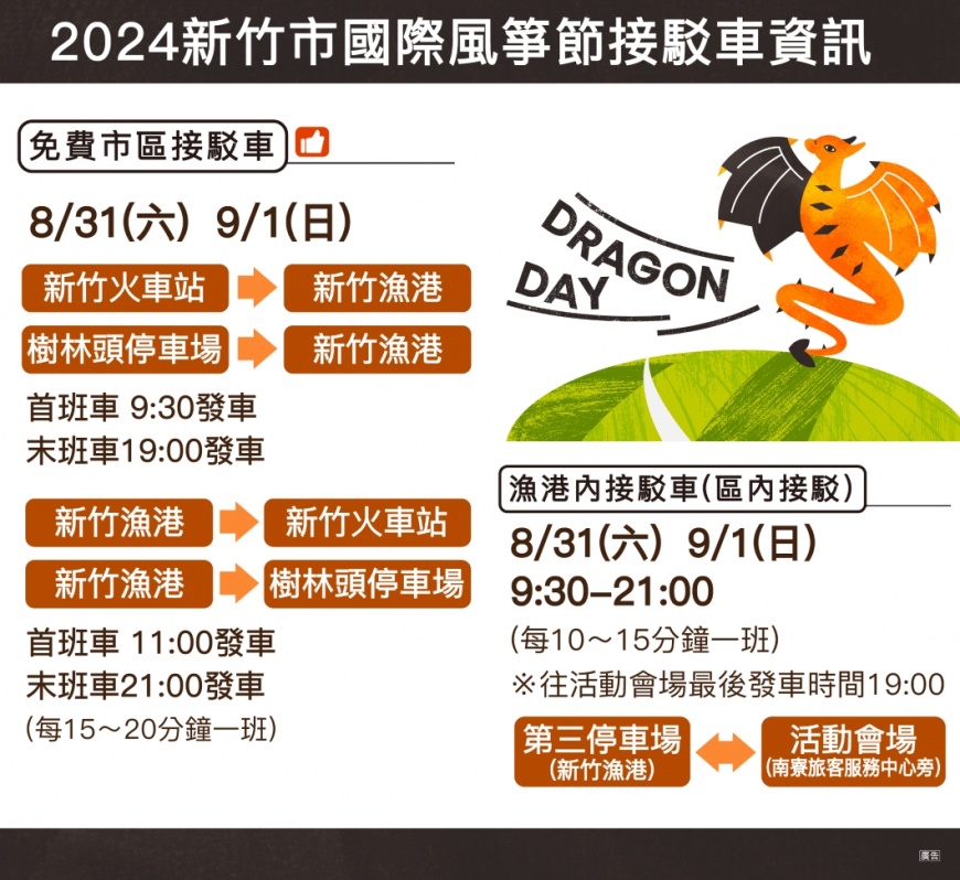 2024新竹市國際風箏節新竹火車站、樹林頭停車場免費接駁(圖片來源:新竹市政府)