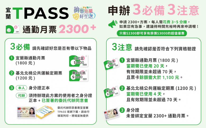 宜蘭縣公共運輸通勤月票2300+方案9月5日上路實施。（圖／宜縣交通處提供）