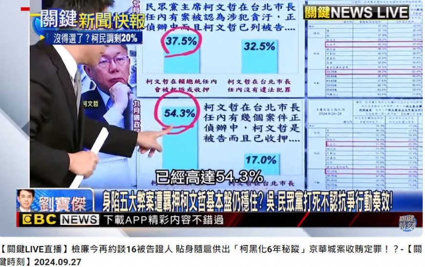 有超過五成的民眾認為柯文哲會在賴清德任內遭判刑坐牢。（圖／翻攝自《關鍵時刻》YT）