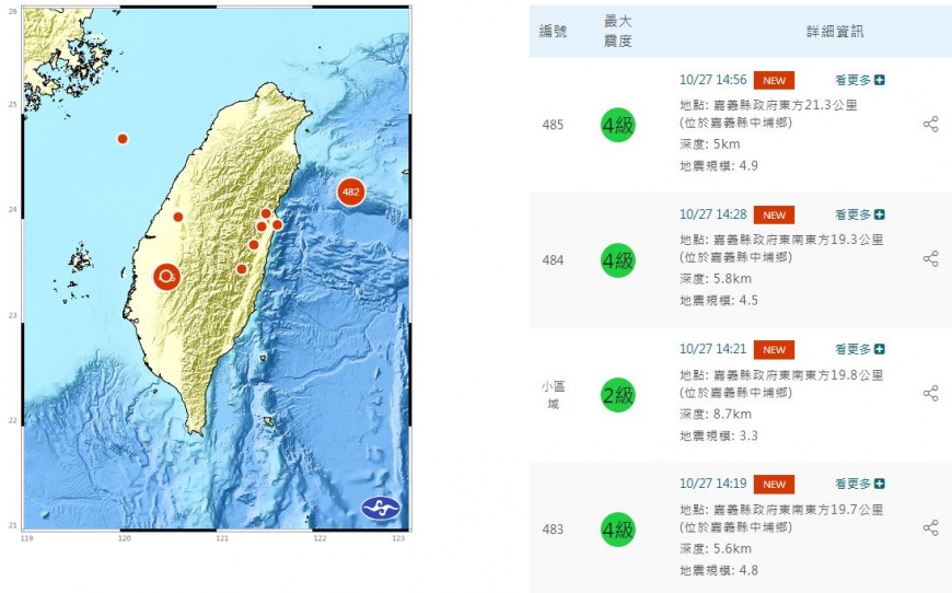 嘉義中埔鄉在短短40分鐘內連續發生4起有感地震。(圖/翻攝自中央氣象署)