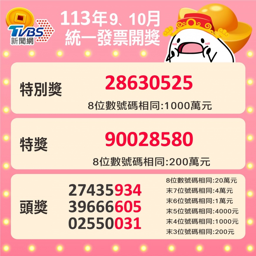 發票-發票兌獎-發票財政部-發票910-發票兌獎期限-發票中獎