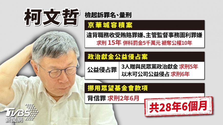 柯文哲遭起訴。(圖/曾梓倩製)