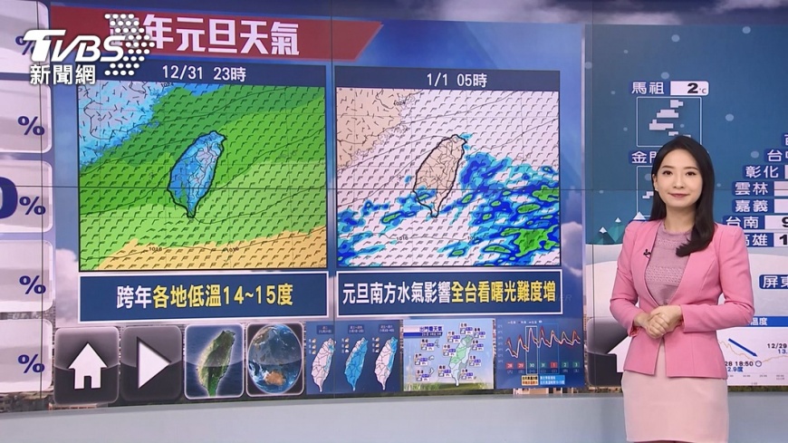 圖／TVBS