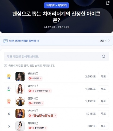 南韓論壇進行啦啦隊女王票選活動，今年爆紅的李珠珢名列第2。（圖／翻攝自《Dctrend》）