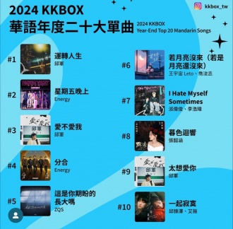邱軍成績相當亮眼。(圖/翻攝自KKBOX IG)