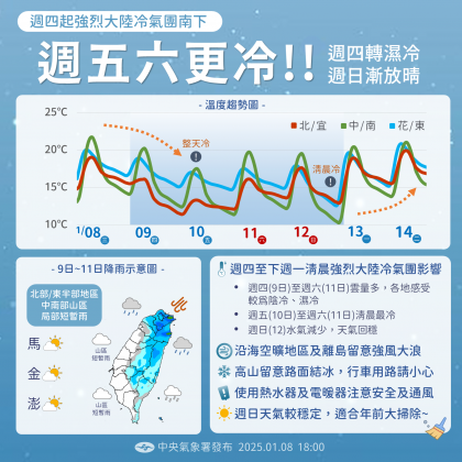 週五、週六清晨最冷。(圖/氣象署)