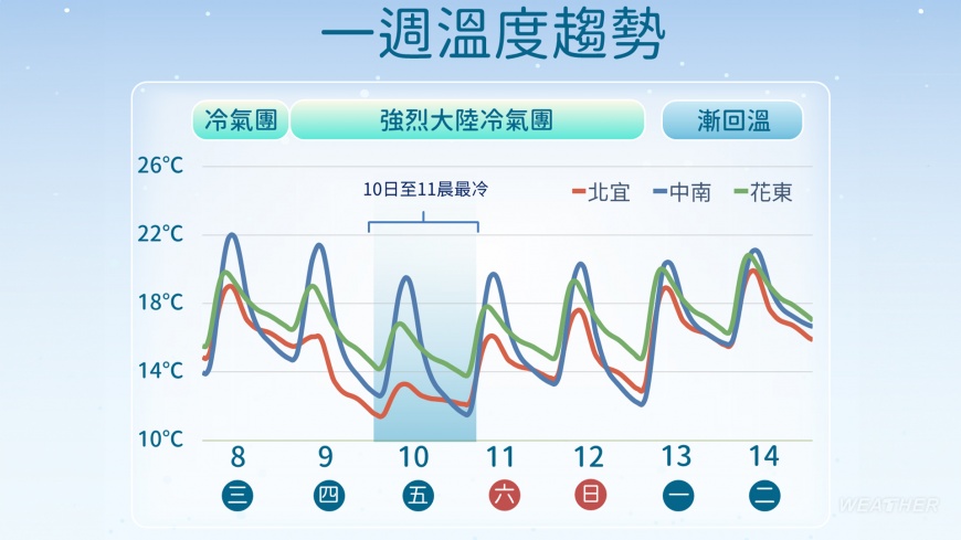 週四至週六部分山區有降雪機會。(圖/TVBS)