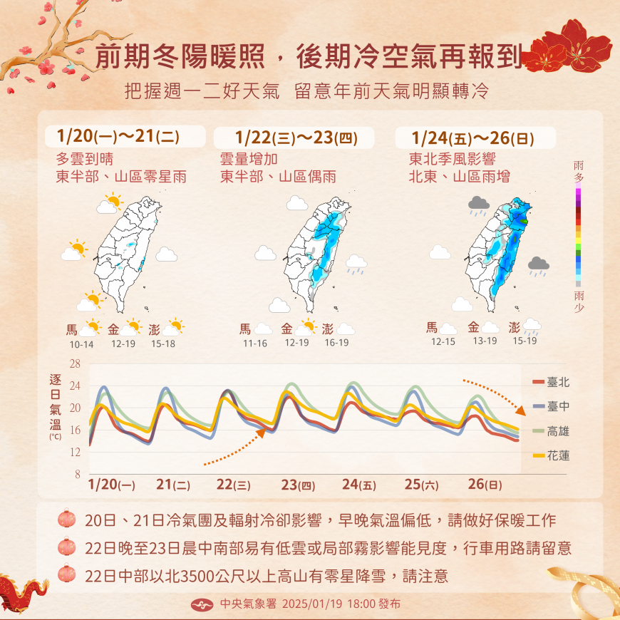 氣象署表示,年前最後一週預計會是「先乾後濕」的天氣型態。(圖/翻攝氣象署官網)