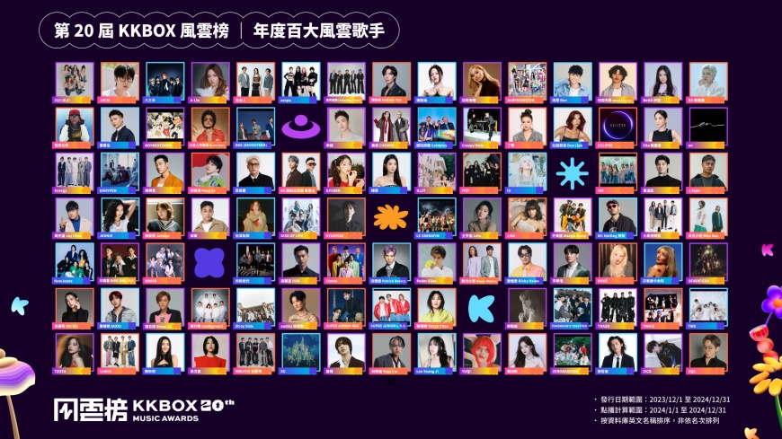 年度百大風雲歌手-KKBOX百大歌手-KKBOX百大風雲歌手- kkbox風雲榜歌手