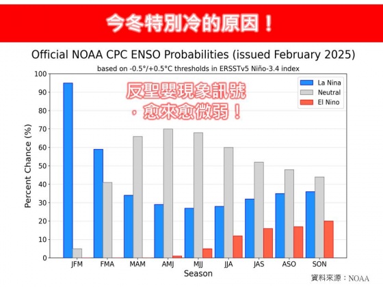 天氣-冬天-冬天特別冷-寒流-林得恩-中央氣象署