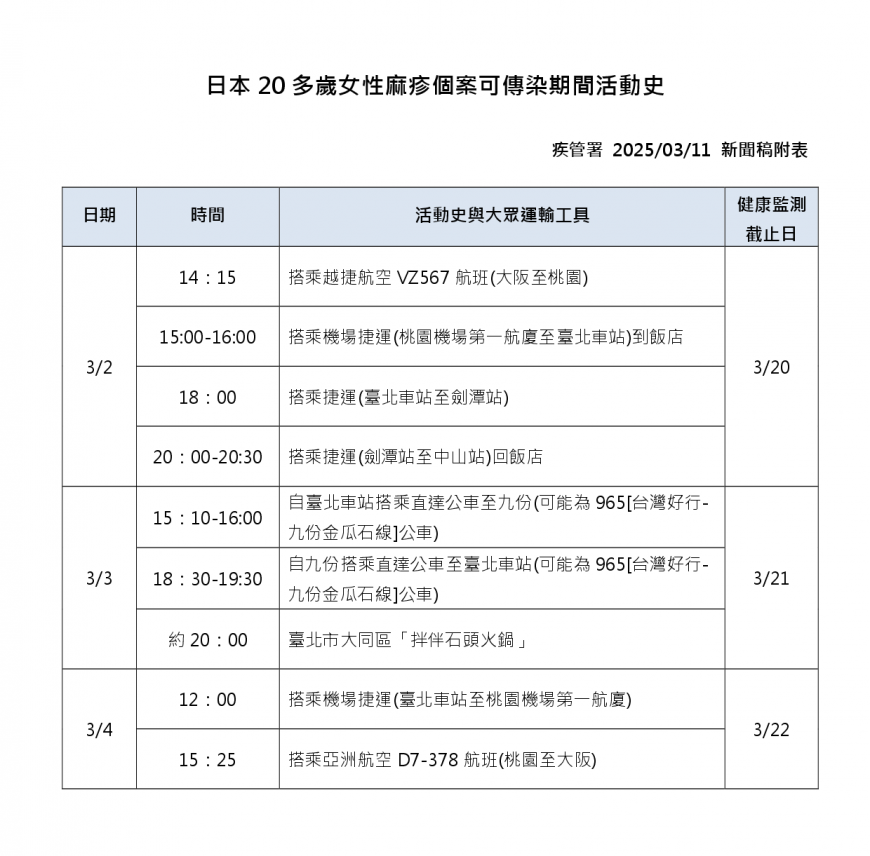 麻疹個案足跡。(圖/疾管署提供)