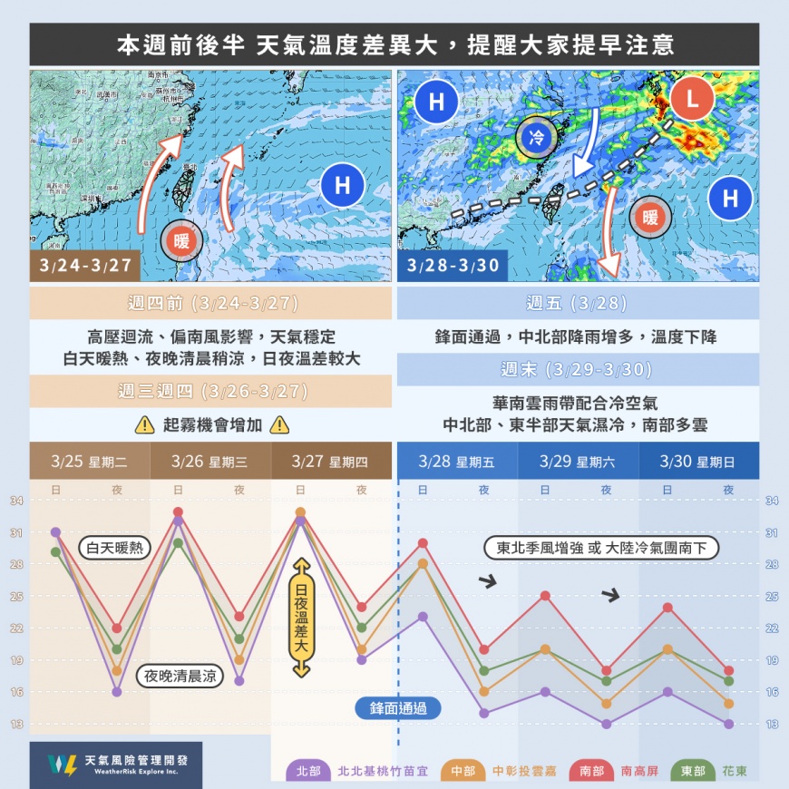 本周先暖後冷。（圖／翻攝臉書粉專　天氣風險 WeatherRisk）