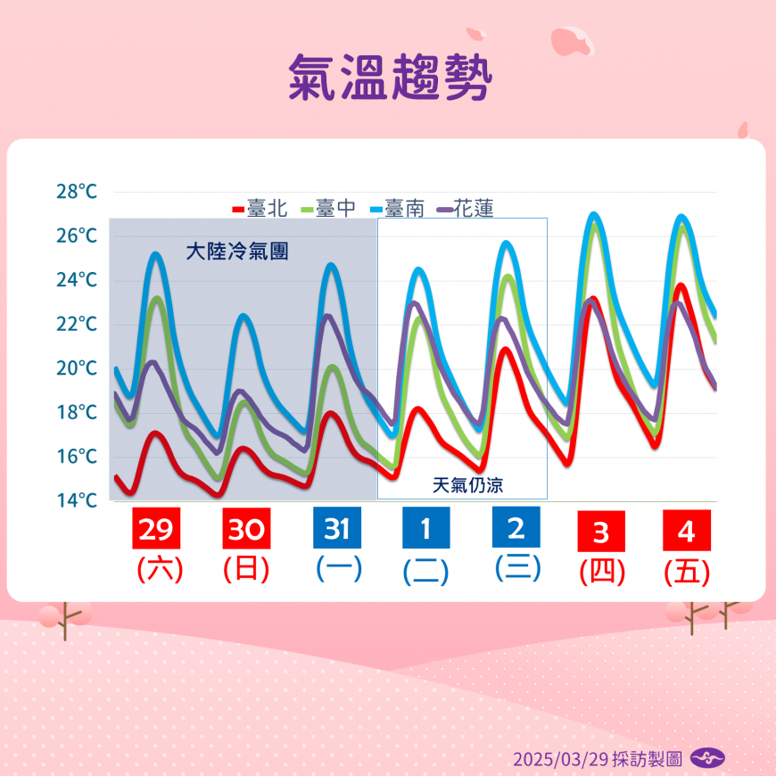 天氣-明天的天氣-天氣預報-一週天氣-今天的天氣-全台一週天氣 天氣雲圖-明日天氣