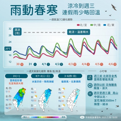 天氣-明天的天氣-天氣預報-一週天氣-明日天氣-氣象署-濕冷