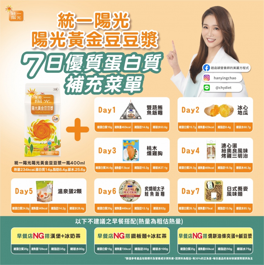 統一陽光陽光黃金豆豆漿 7日優質蛋白質補充菜單。(圖/趙函穎營養師)