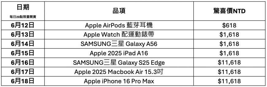 *實際商品數量與規格依Coupang酷澎App公告為準。