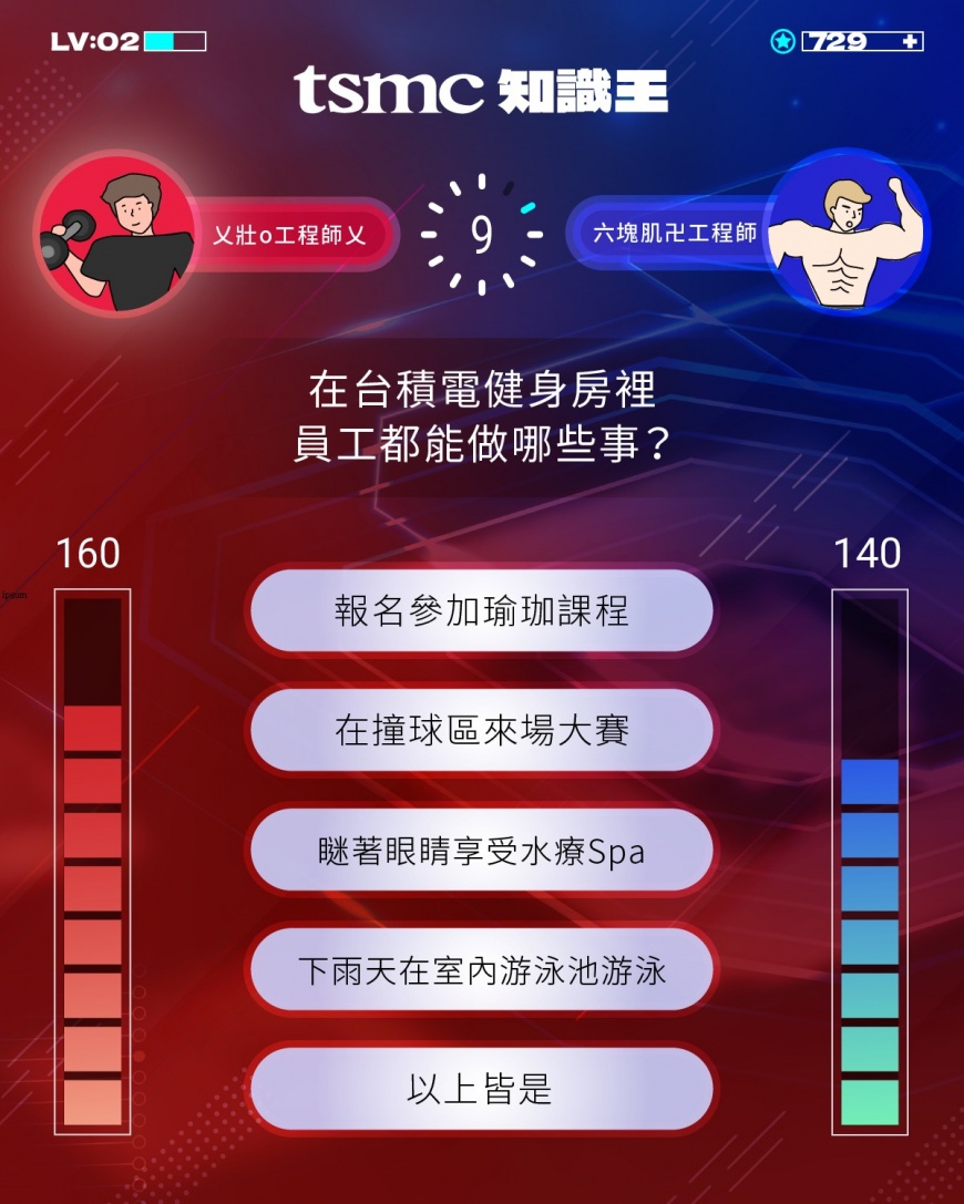 台積電廠內有豐富運動設施,主要廠區更提供超過20種相關課程。(圖/翻攝自「加入台積 共創奇蹟」臉書)