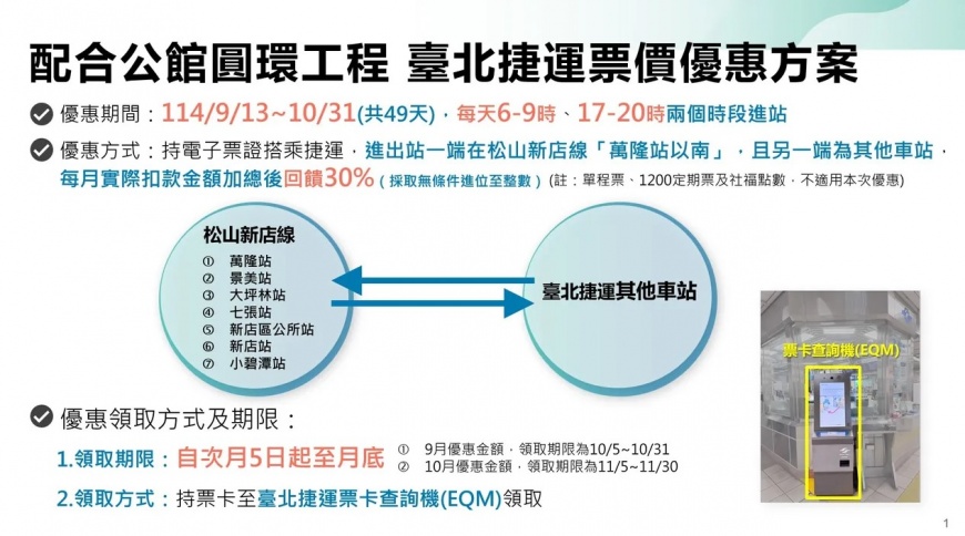 為因應公館圓環拆除作業,北捷綠線7站將推出尖峰車資回饋30%優惠。(圖/台北市交通局提供)