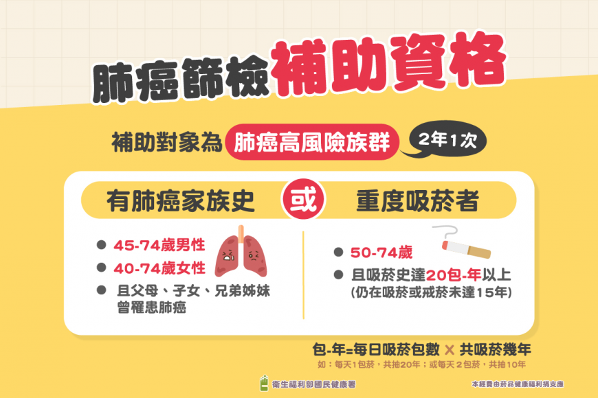 邁向健康台灣 肺癌篩檢3週年 翻轉期別拯救生命