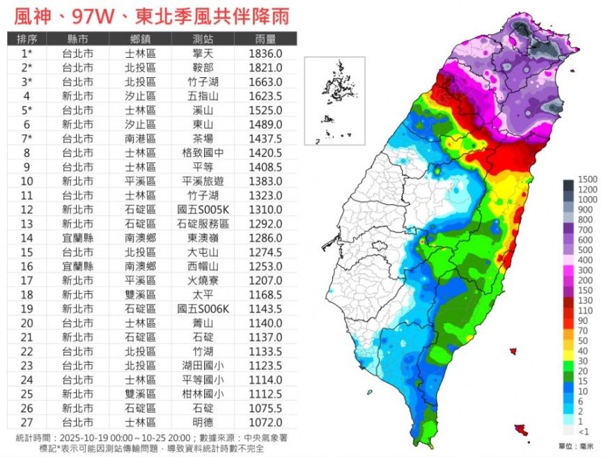 最新雨量統計圖曝光，北台灣一片紫黑「下到發霉」。（圖／翻攝自「台灣颱風論壇｜天氣特急」臉書）