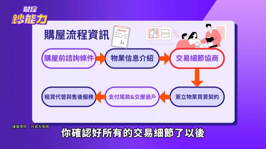 圖說：FIRST STOP 的定位，從選物件、談價格，到招租、維修，全都由自家團隊負責。（圖／財經鈔能力製表，FIRST STOP資料提供）