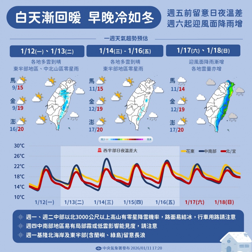 週末新一波東北季風南下，北、東又將轉濕涼。（圖／翻攝自「報天氣-中央氣象署」臉書）