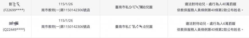 兩名教保員名單被教育局公布。（圖／翻攝自教育局官網）