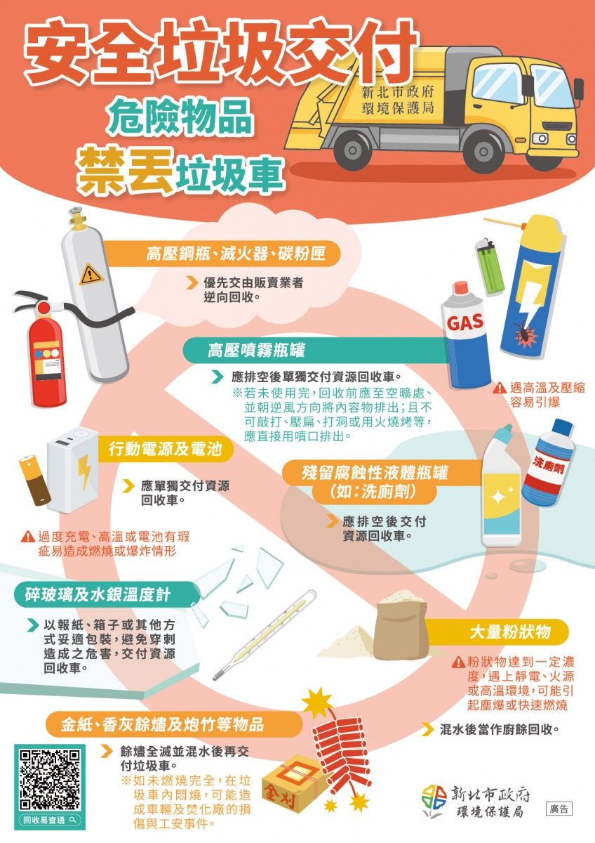 3.危險物品禁丟垃圾車及回收原則