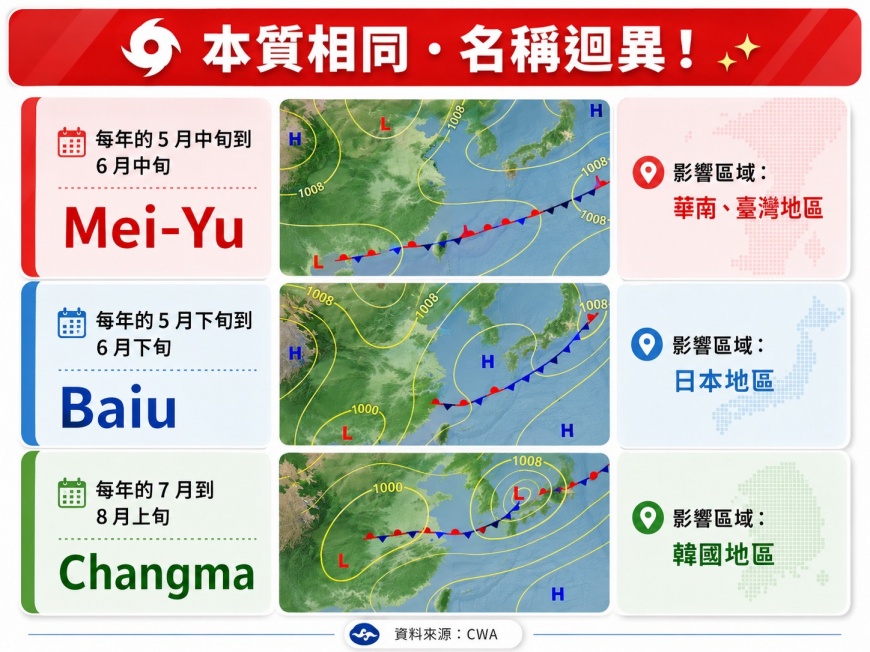 梅雨鋒面因時地不同,有著不一樣的名稱。(圖/翻攝自「林老師氣象站」臉書)