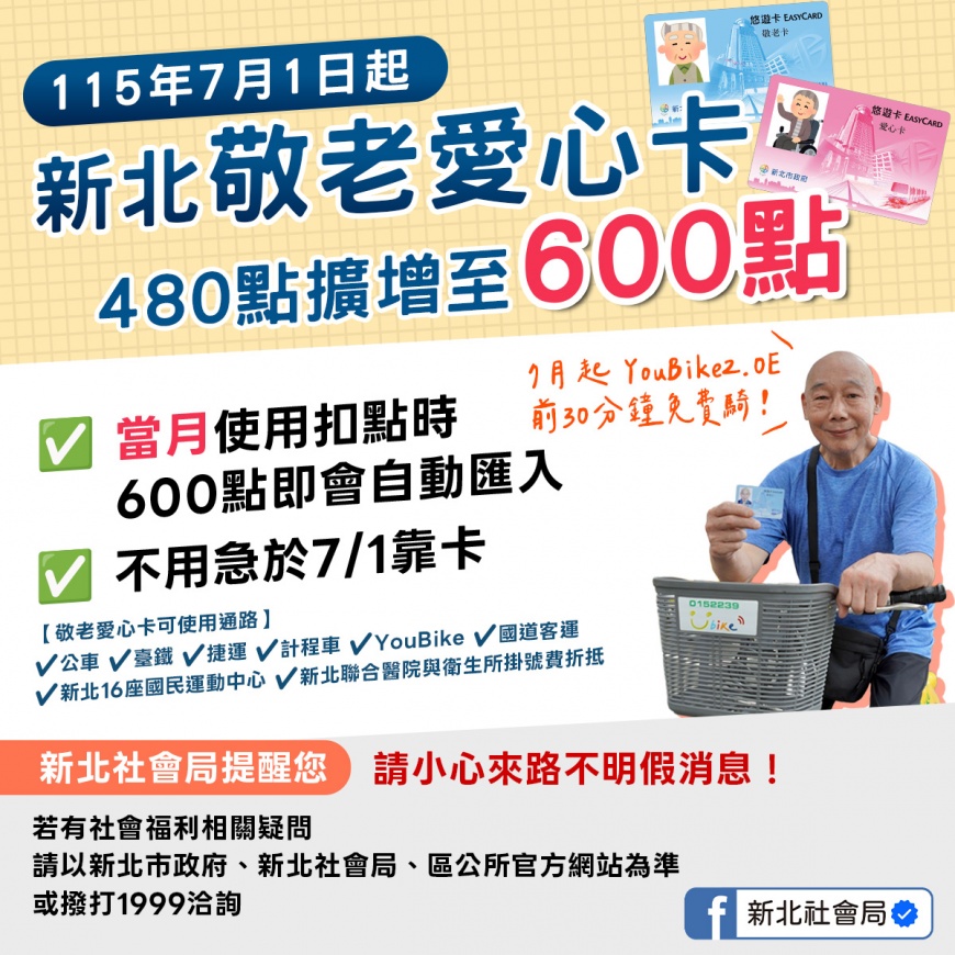 115年7月1日起新北敬老愛心卡480點或增至600點,當月使用扣點時600點即會自動匯入。