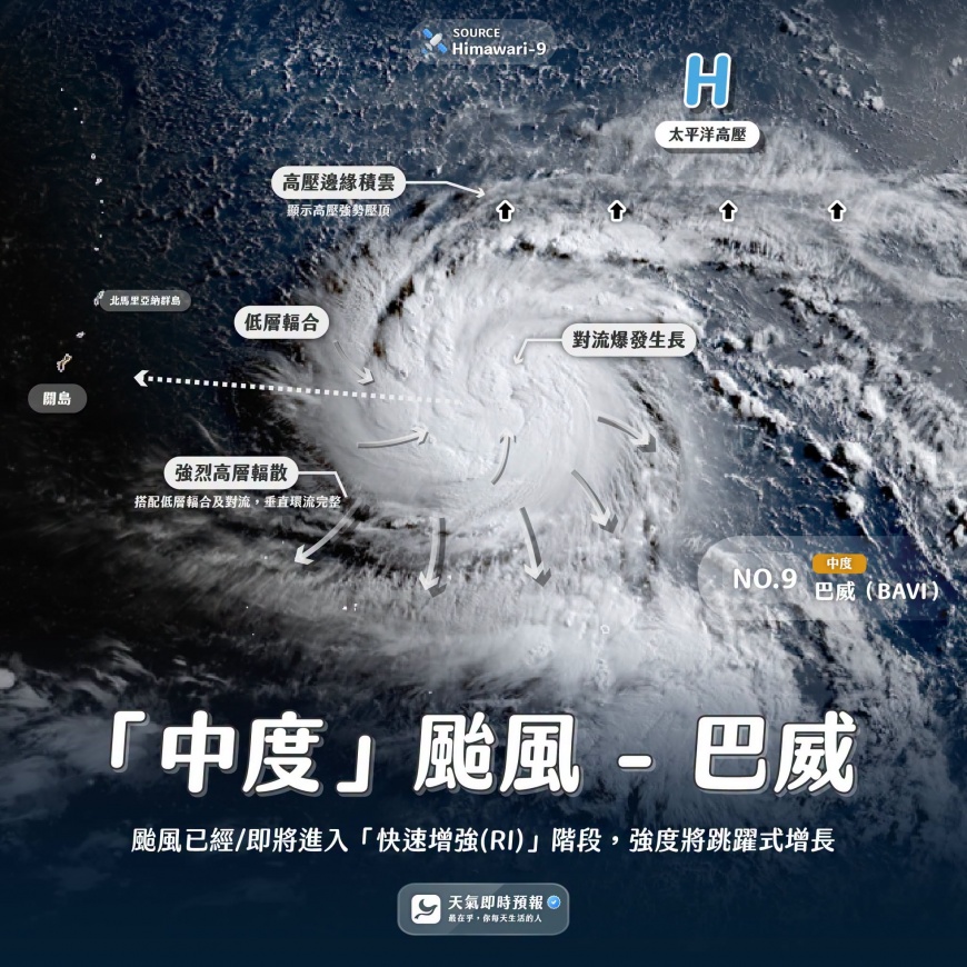 巴威颱風最快今日就會增強為強颱,且未來不排除登陸台灣。(圖/翻攝自「天氣即時預報」臉書)