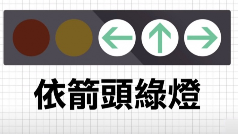 箭頭綠燈亮起,則表示只有該箭頭方向可通行。(圖片來源/ TVBS)