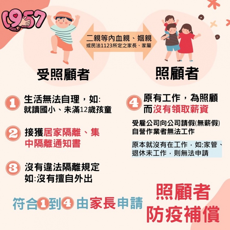 照顧者防疫補償。(圖/衛福部1957福利諮詢專線粉專)