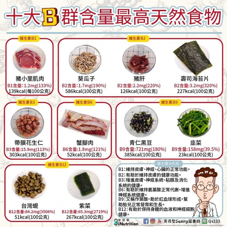 黃君聖也針對維生素B群的家族，分析其各別作用。（圖／翻攝自黃君聖臉書）