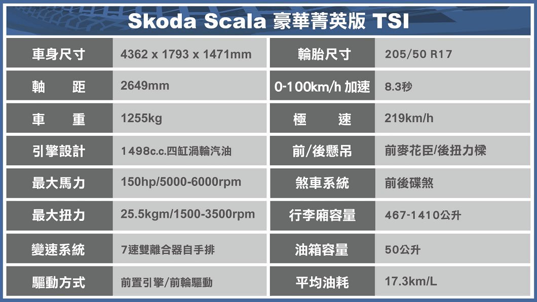 (製表/ 陳建凱)
