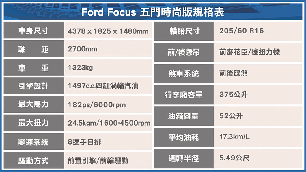 (製表/ 陳建凱)