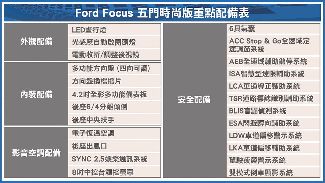(製表/ 陳建凱)