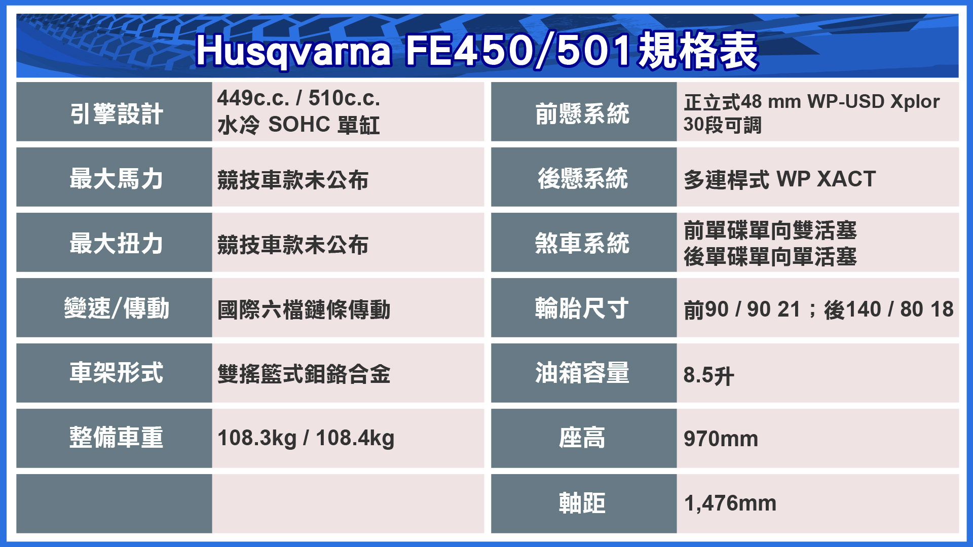 (製表/ 陳厚安)