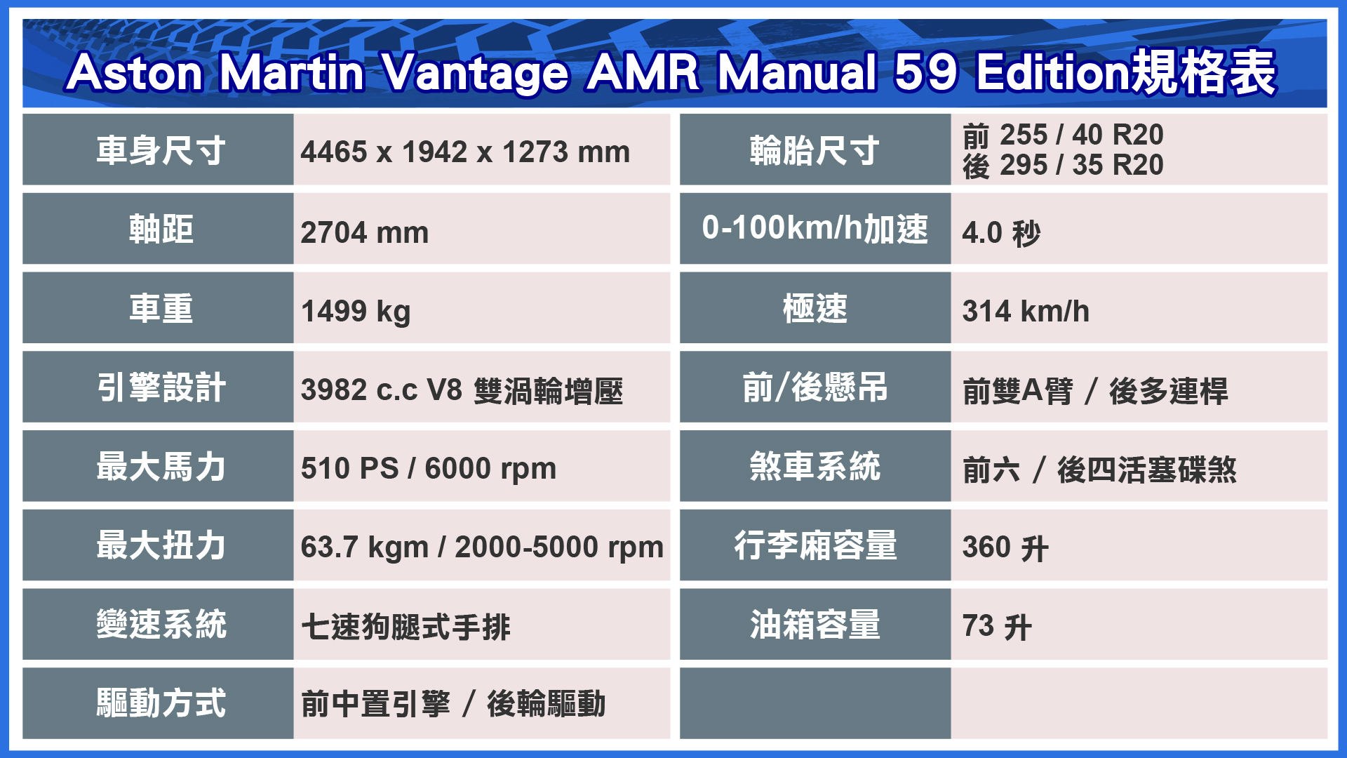 (製表/ 陳厚安)