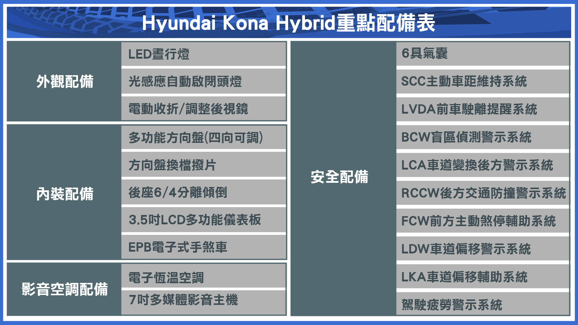(製表/ 陳建凱)